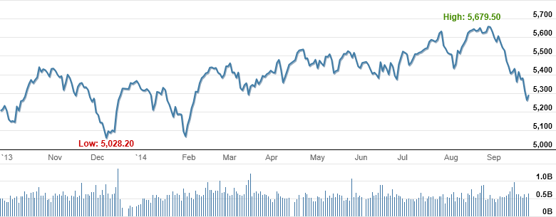 Market Highlights - A look back at September 2014