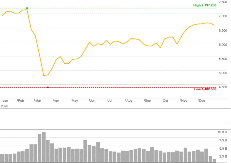 Market Highlights - A look back at December 2020